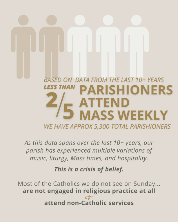 mass attendance statistics