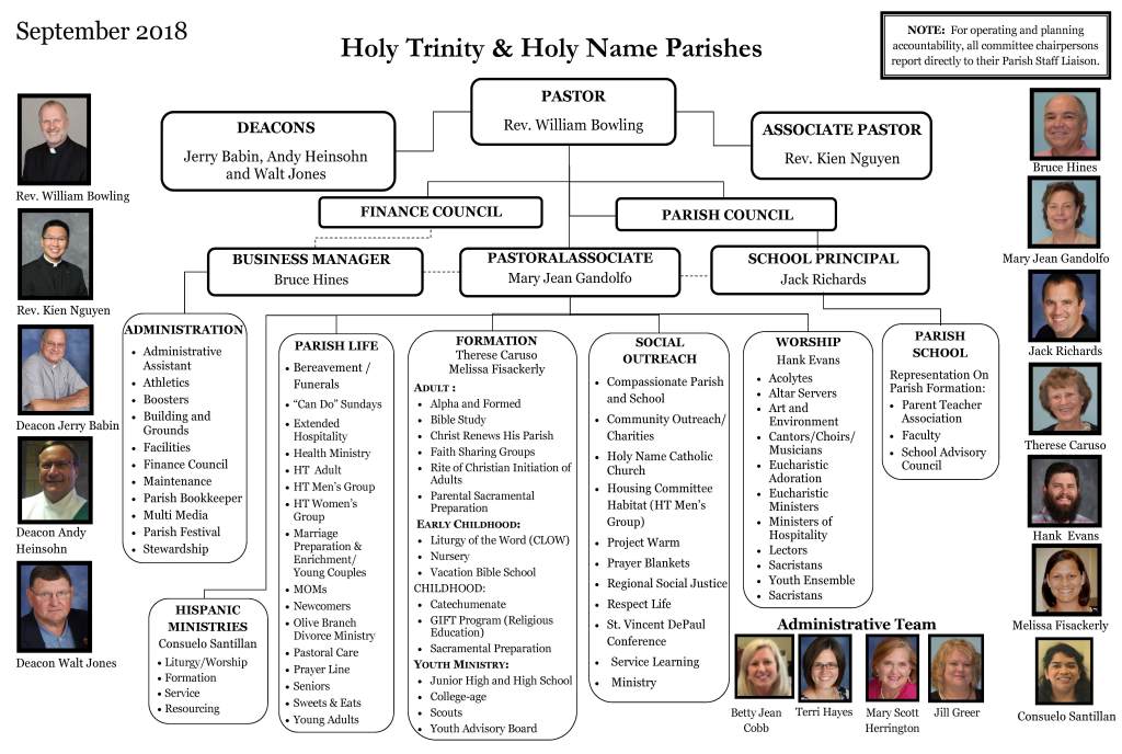 Parish Organization Chart Holy Trinity Catholic Church Parish Organization Chart